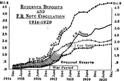 Reseve Deposits and FR Notes Circulation