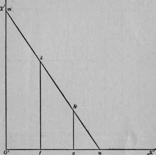 Utility Curve