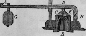 Fig. 115.   Safety Valve