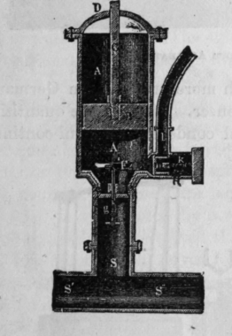 Fig. 122. Sectional View of German Pump