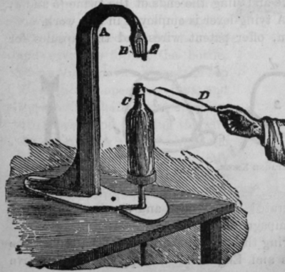 Fig. 289.   Tyer or Wiring Stand