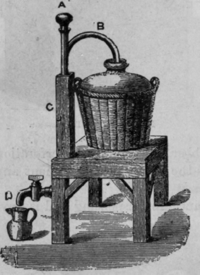Fig. 49.   Acid Syphon