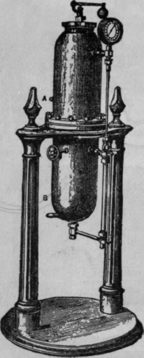 Fig. 62.   Separate Carbonating Cylinder
