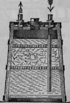 Fig. 83.   Secttonal view of Fig. 82
