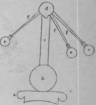 Fig. 1. FORMS OF distillation apparatus employed by the ALEXANDRIANS.