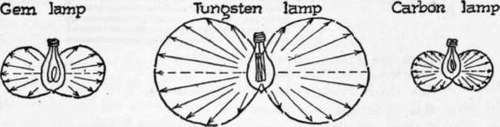 Fig. 47