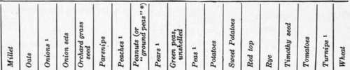 Table VIII Selected List Of Legal Weights In Pound 111