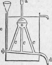Fermenting And Distilling 59