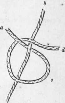 Knots Packages Parcels Etc 48