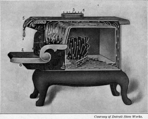 Fig. 18. A modern coal range.