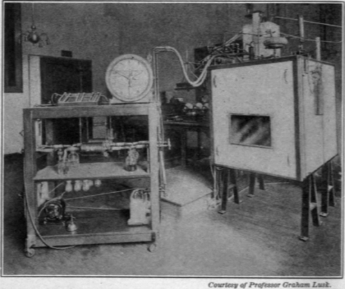 Fig. 76.   Respiration calorimeter, closed. From the 