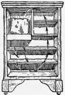 A Refrigerator showing Direction of Air Currents