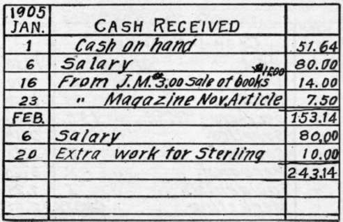 Card Cash Account