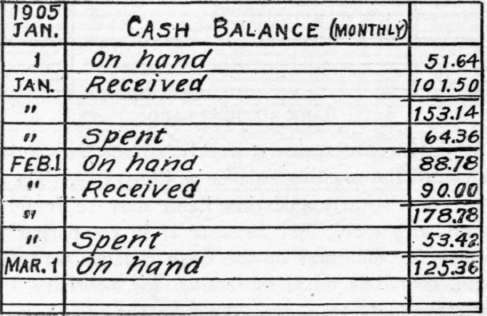 Cash Balance Card