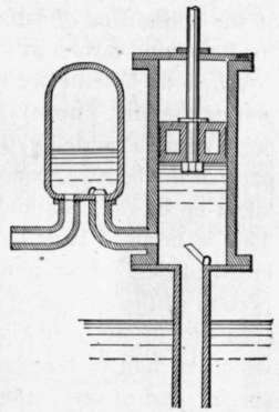 Fig. 10. Force Pump