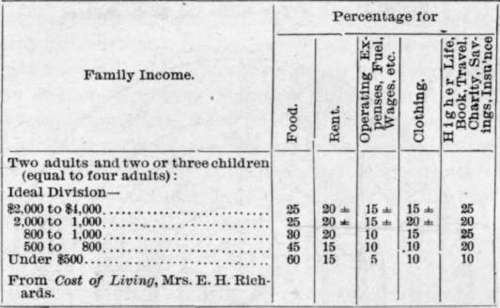 Home Expenditures 124
