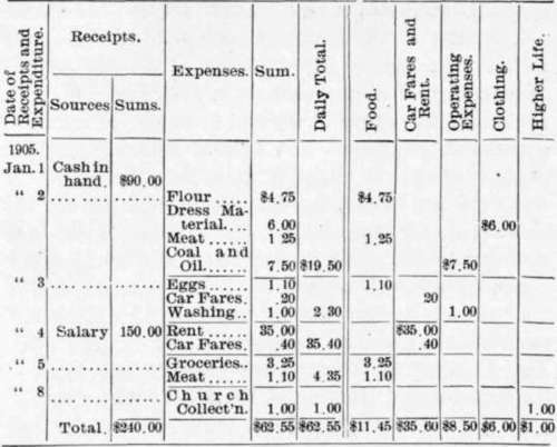 Table III 128