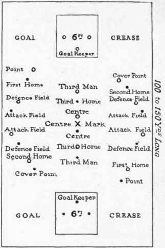 Diagram of the field, showing relative positions of players