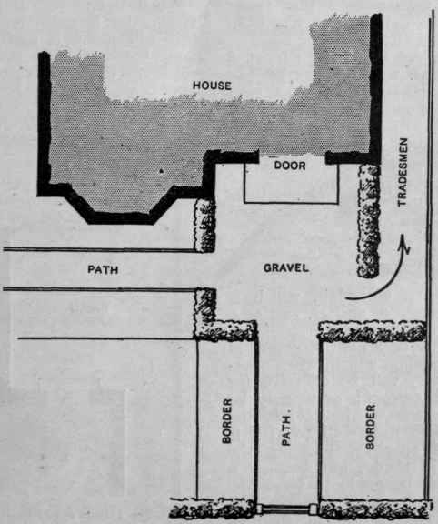 Fig. 3. How privacy of approach may be secured