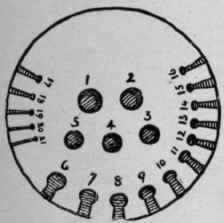 Gauge