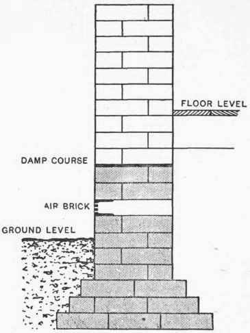 The damp course is generally obvious as an extra brick space between the brick courses just above the ground level. Shaded part of wall is always more or less moist. The unshaded portion should be always dry