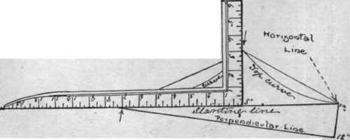 Diagram 1. To draft a pattern for the revers, place the square along the slanting line surface of the material the finer the brush should be, so that the paint may sink in between the fibres