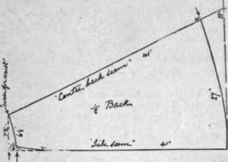 Diagram I. Drafting the back gore of skirt two squares a long line from the end of the curve for waist to the mark.