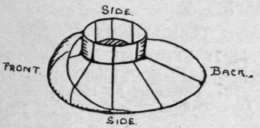 Fig. 2. For a shape rolled off the face the edge wire must be drawn in