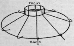 Fig. 3. Showing the process of fixing the edge wire to the legs