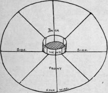 Fig. I. The edge wire fitted flatly and fixed in position