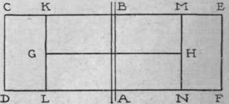 Plan of a lawn tennis court (single)