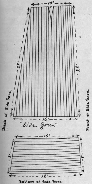 Diagram 2. The side gores, with border of ho izontal stripes
