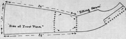 Diagram 2. The side of front piece drafted and cut out