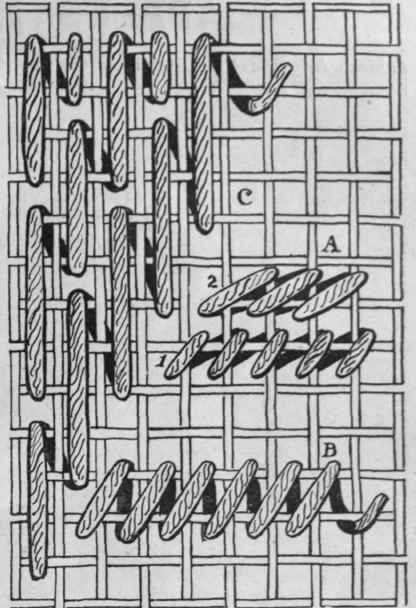 Diagram 2. Three stitches usually worked on single ply canvas. A. Tent stitch. B. Gobelin stitch. C. Florentine stitch