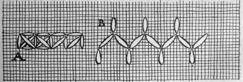 Diagram 3. A. Two sided Italian stitch. B. Holbein stiich