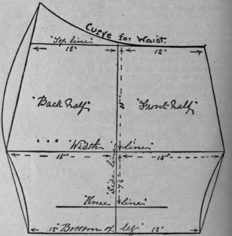Diagram 3. How to cut and measure for the pattern of the knickers, which are suited for an average size figure, but can be easily altered