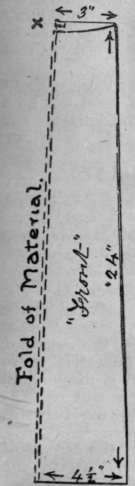 Diagram 4. Pattern for front width of skirt.