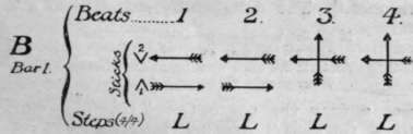 In the second bar of B music, No. 2 with top end taps the butt of No. 1 at beats 3 and 4 in the following manner :