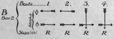 In the third bar of B music No. 1 taps No. 2 as in bar 1 of same step.