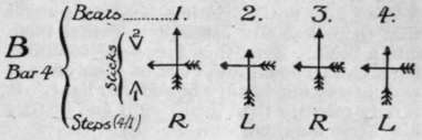 It must be admitted that this double tapping appears complicated, both in the dance itself and in the diagram, but is really quite simple