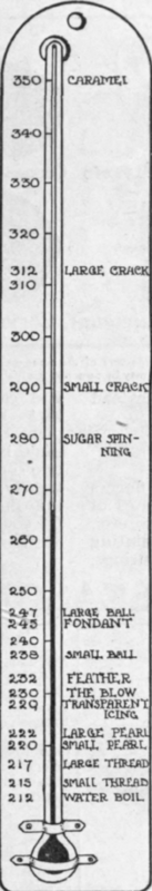 Degrees: Fahrenheit.