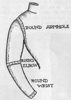 Diagram 1. Measurements taken round armhole, elbow, and wrist. The arm to be slightly bent