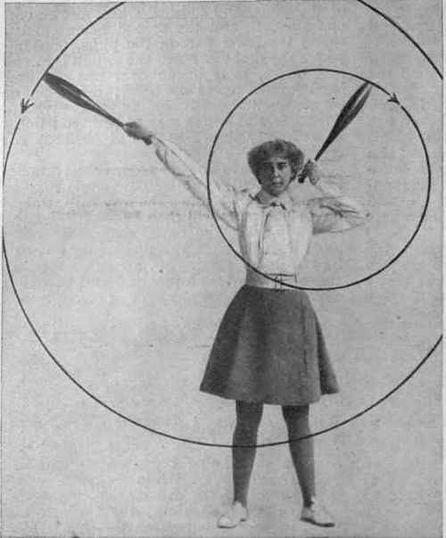 Fig. 2. Outward front swing (A). Right hand. Showing position just after the start of circle. Left hand. Outward back twist (B) just after the start of circle
