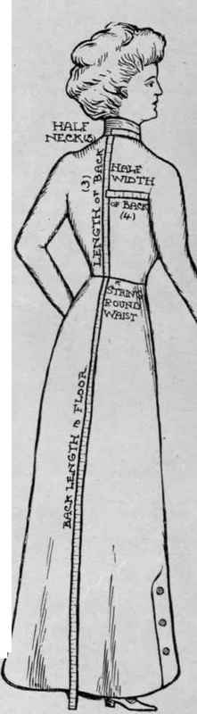 Fig. 2 The Bodice Measures