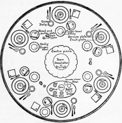 Setting The Table 22