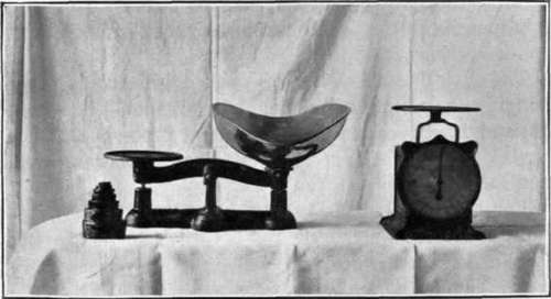 Household Scales