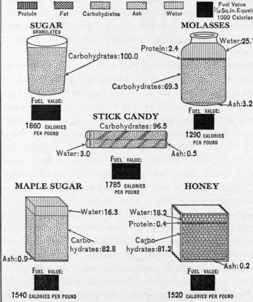 Chart 12.