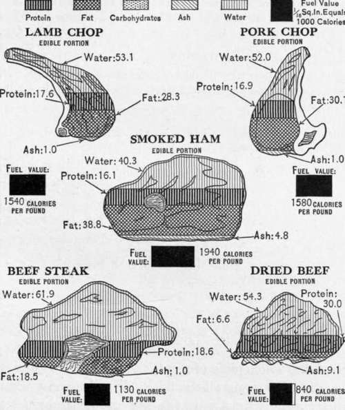 Chart 5.