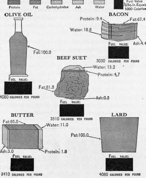 Chart 8.