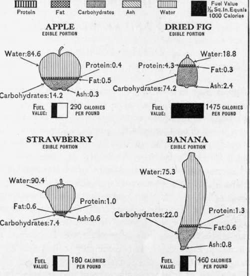 Chart 9.
